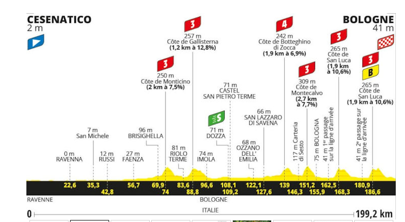Tour de France 2024 etappe 2 1 Tour de France 2024 etappe 2