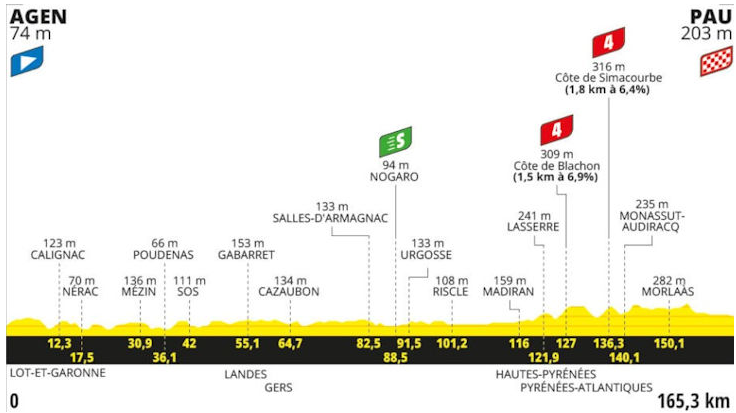 Tour de France 2024 etappe 13 1 Tour de France 2024 etappe 13