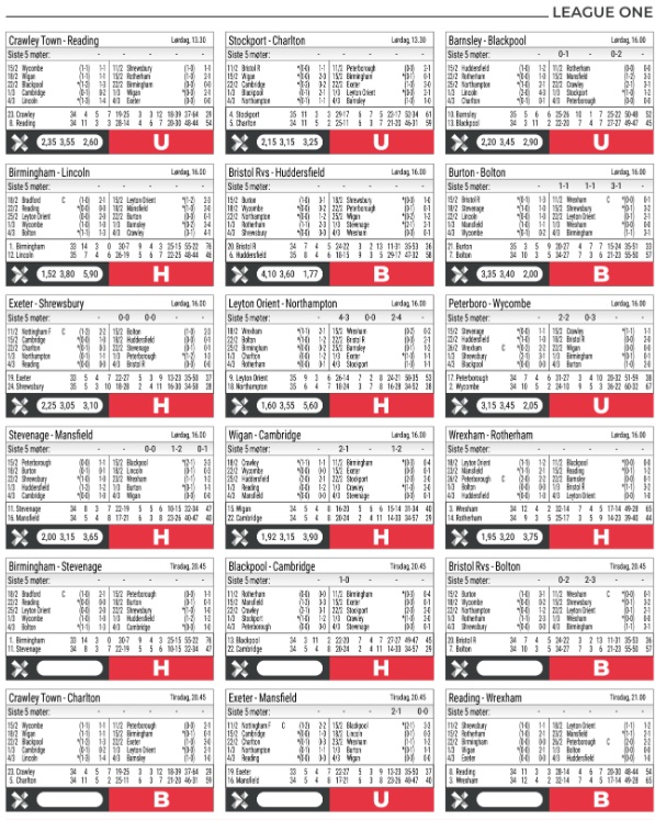 League One: Ny helg med godt betalt?  Skjermbilde 97 League One