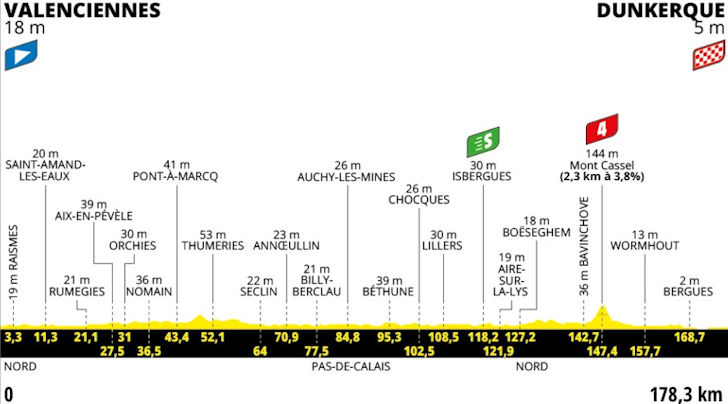 Tour de France 2025 etappe 3: Alt ligger til rette for massespurt i Dunkerque 1 Tour de France 2025 etappe 3