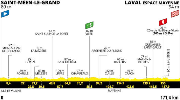 Tour de France 2025 etappe 8: Mer massespurt i vente i Laval 2 Tour de France 2025 etappe 8