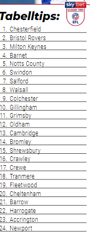 Tabelltipset i League Two er her 1 Tabelltipset i League Two er her Skjermbildel2 League Two