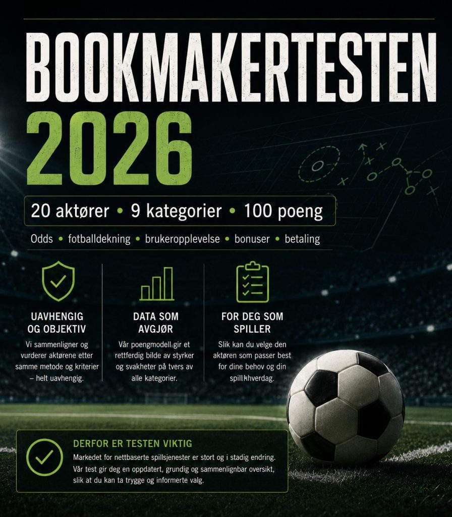 Bookmakertesten 2026: Slik tester Tipsbladet 20 spillselskaper 1 Bookmakertesten 2026 fra Tipsbladet vurderer 20 spillselskaper på odds, fotballdekning og brukeropplevelse