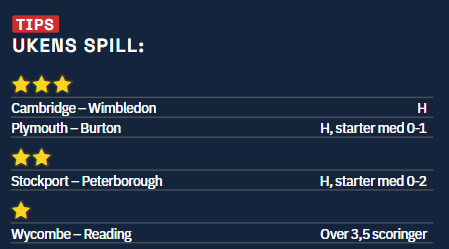 Oddstips League One: Fire godbiter i vente Skjermbilde 2026 09 25 093620 League One